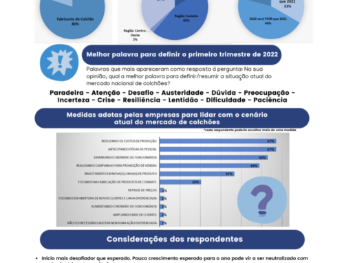 EXPECTATIVAS – Reflexões sobre o primeiro trimestre de 2022